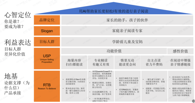 米果会读 App 截图 6